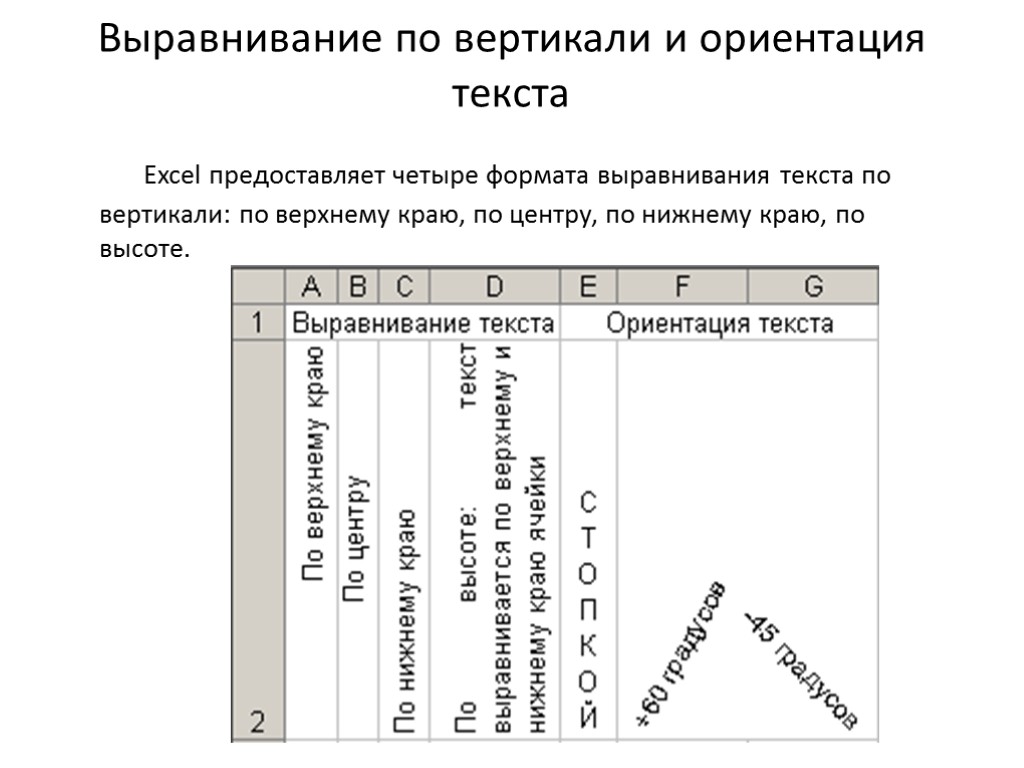 Выравнивание по вертикали и ориентация текста Excel предоставляет четыре формата выравнивания текста по вертикали: